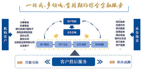 托管外包业务 金融外包服务的核心解决方案
